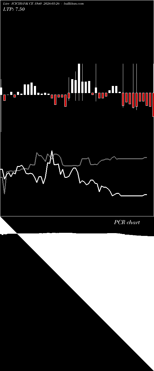  option chart ICICIBANK CE 1340 2026-05-26 