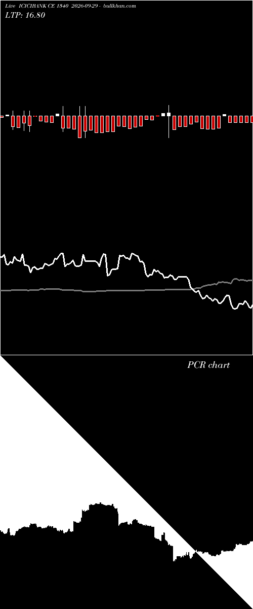  option chart ICICIBANK CE 1340 2026-09-29 