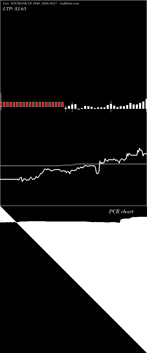  option chart ICICIBANK CE 1340 2026-10-27 