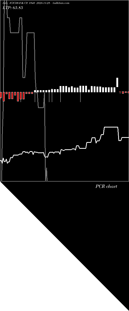  option chart ICICIBANK CE 1340 2026-11-23 