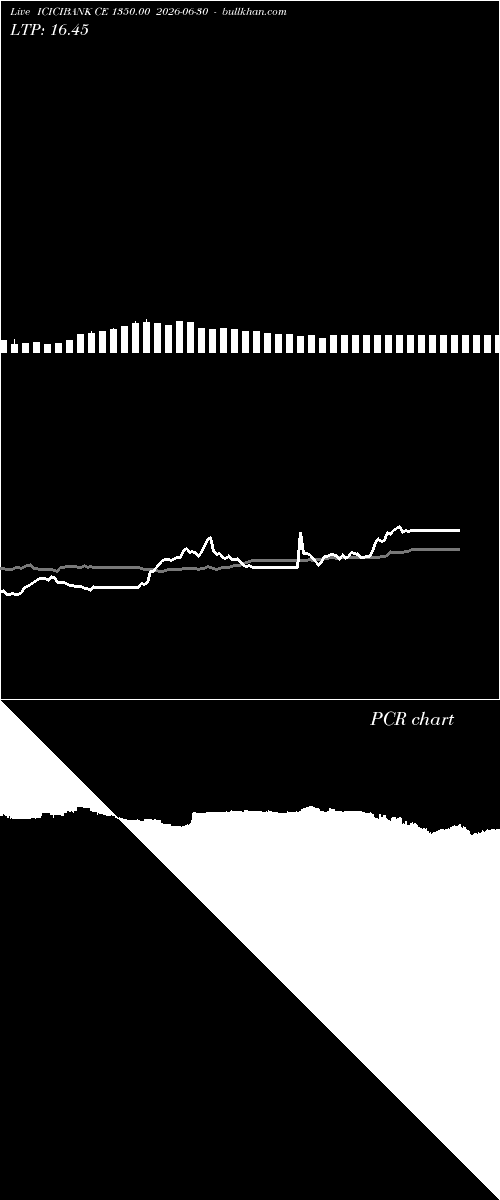  option chart ICICIBANK CE 1350.00 2026-06-30 