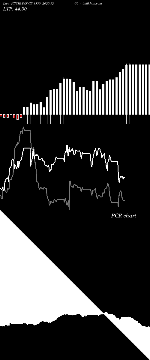  option chart ICICIBANK CE 1350 2025-12-30 