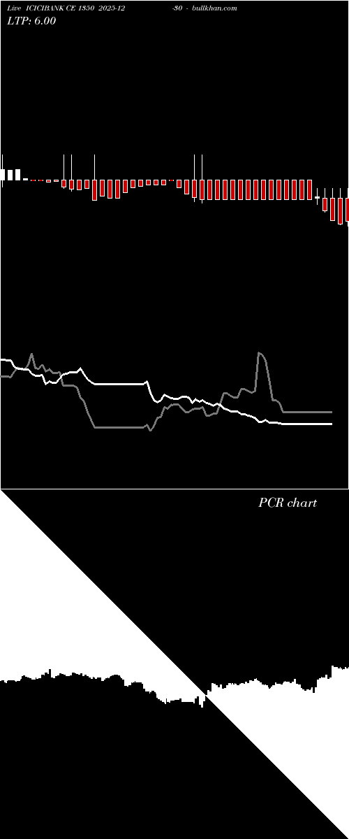  option chart ICICIBANK CE 1350 2025-12-30 