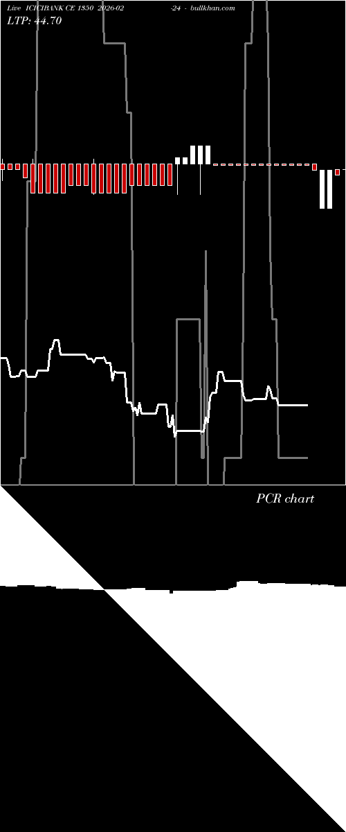  option chart ICICIBANK CE 1350 2026-02-24 