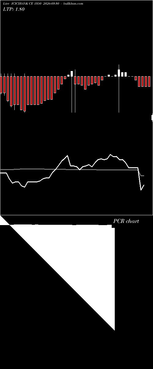  option chart ICICIBANK CE 1350 2026-03-30 