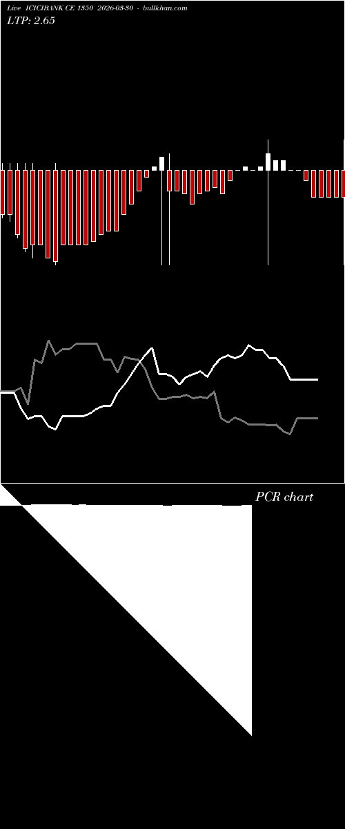  option chart ICICIBANK CE 1350 2026-03-30 