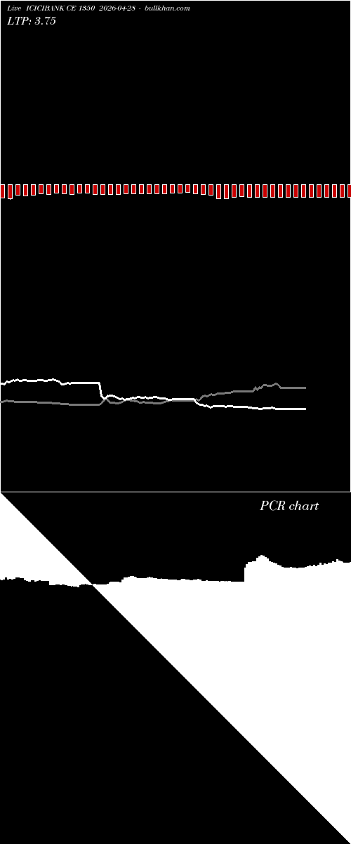  option chart ICICIBANK CE 1350 2026-04-28 