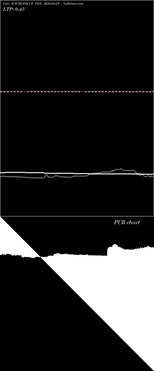  option chart ICICIBANK CE 1350 2026-04-28 