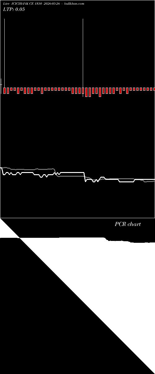  option chart ICICIBANK CE 1350 2026-05-26 