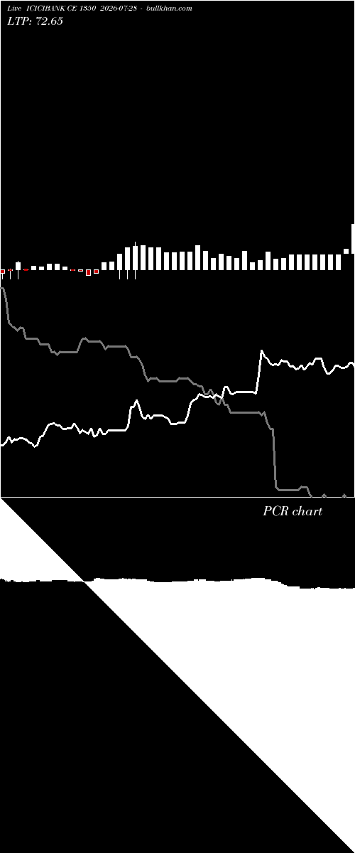  option chart ICICIBANK CE 1350 2026-07-28 