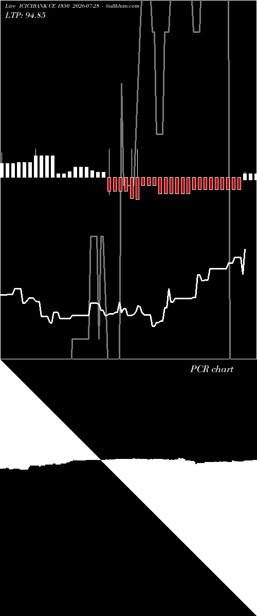  option chart ICICIBANK CE 1350 2026-07-28 