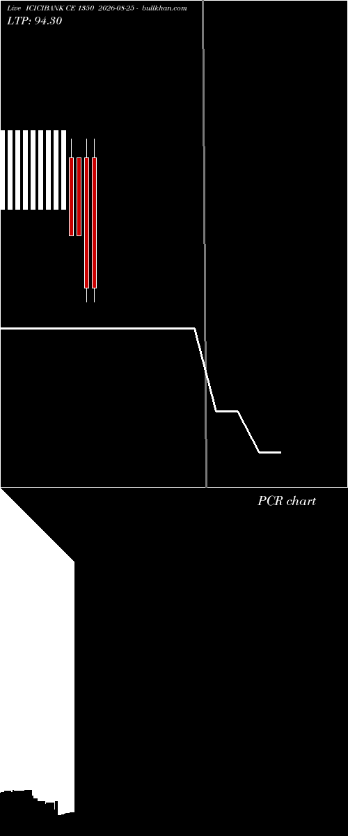  option chart ICICIBANK CE 1350 2026-08-25 