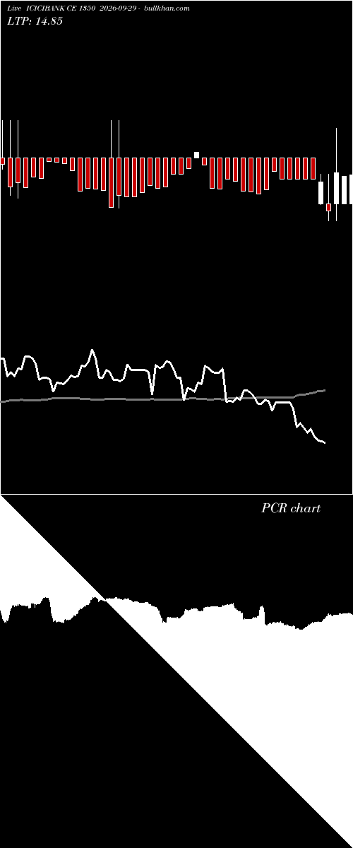  option chart ICICIBANK CE 1350 2026-09-29 