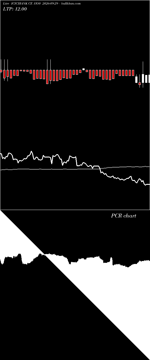  option chart ICICIBANK CE 1350 2026-09-29 