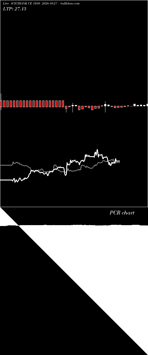  option chart ICICIBANK CE 1350 2026-10-27 