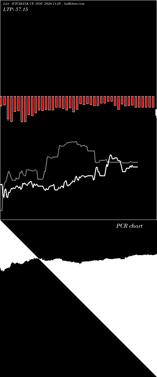  option chart ICICIBANK CE 1350 2026-11-23 