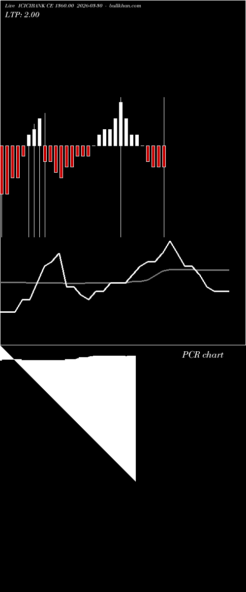  option chart ICICIBANK CE 1360.00 2026-03-30 