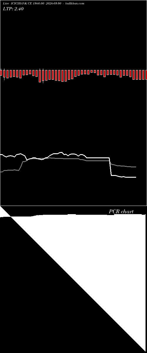  option chart ICICIBANK CE 1360.00 2026-03-30 