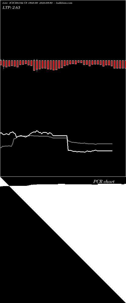  option chart ICICIBANK CE 1360.00 2026-03-30 