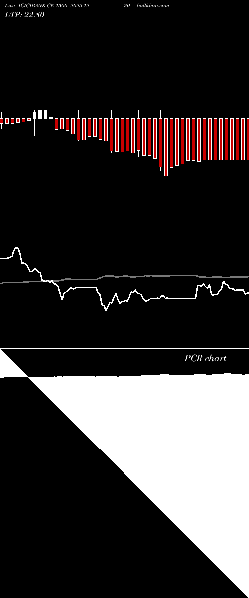  option chart ICICIBANK CE 1360 2025-12-30 