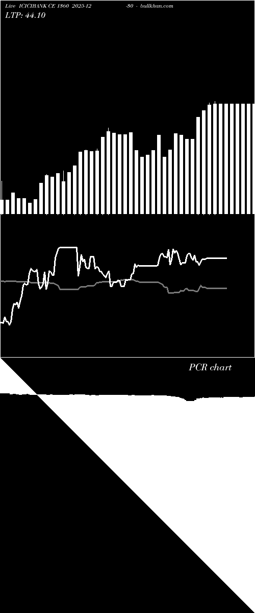  option chart ICICIBANK CE 1360 2025-12-30 