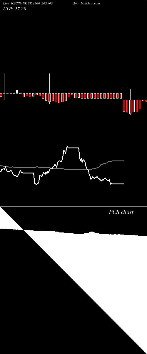  option chart ICICIBANK CE 1360 2026-02-24 