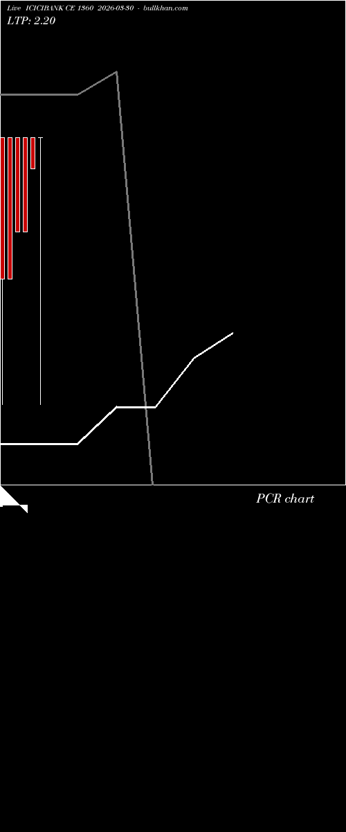  option chart ICICIBANK CE 1360 2026-03-30 