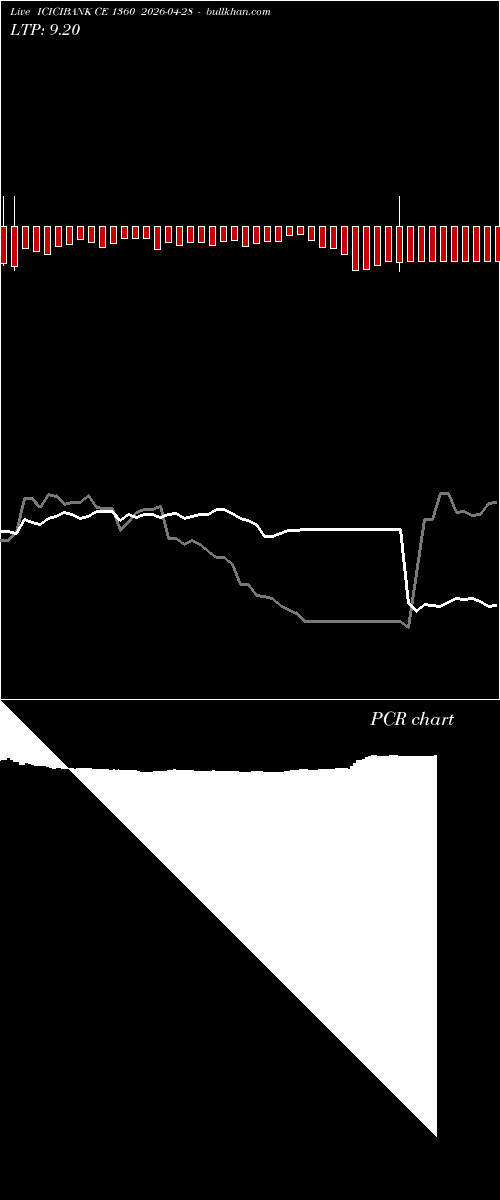  option chart ICICIBANK CE 1360 2026-04-28 