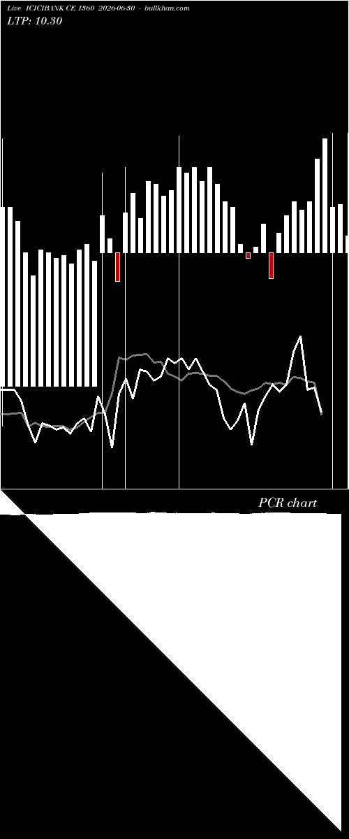  option chart ICICIBANK CE 1360 2026-06-30 