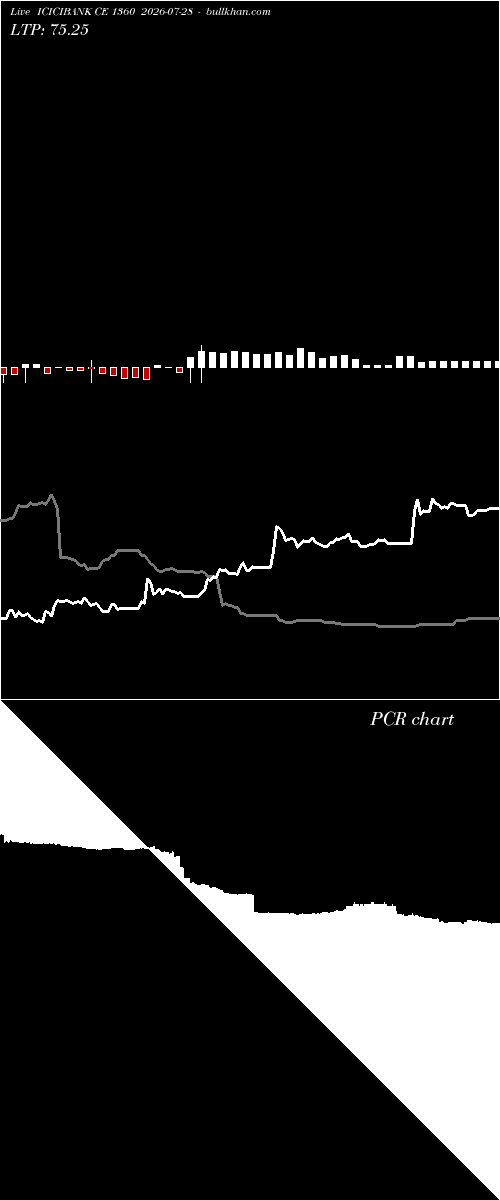  option chart ICICIBANK CE 1360 2026-07-28 