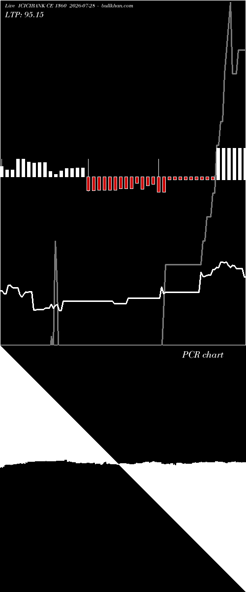  option chart ICICIBANK CE 1360 2026-07-28 