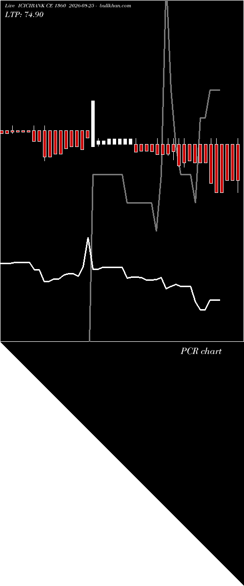  option chart ICICIBANK CE 1360 2026-08-25 