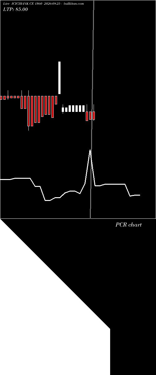  option chart ICICIBANK CE 1360 2026-08-25 