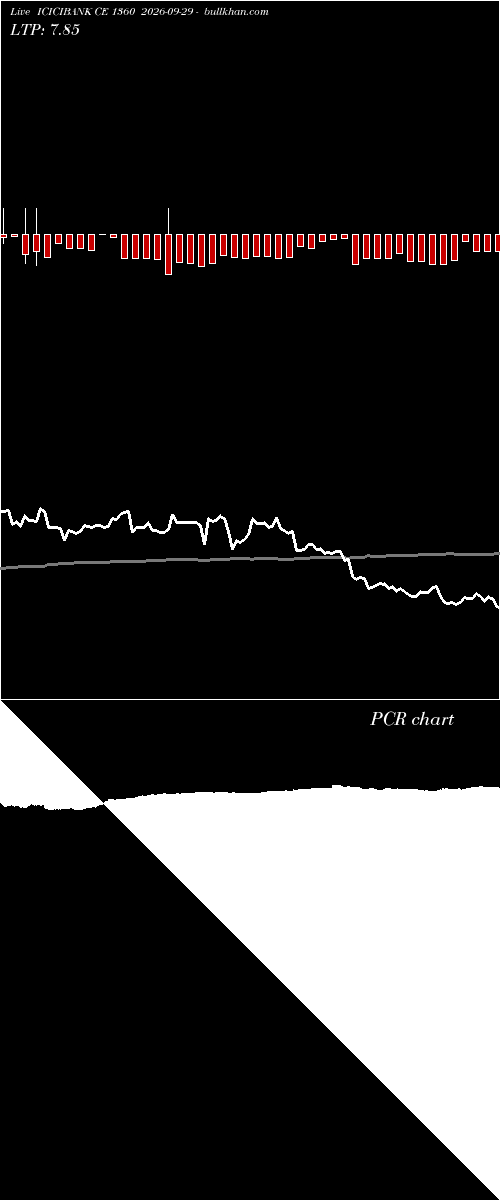  option chart ICICIBANK CE 1360 2026-09-29 