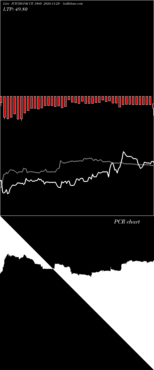  option chart ICICIBANK CE 1360 2026-11-23 