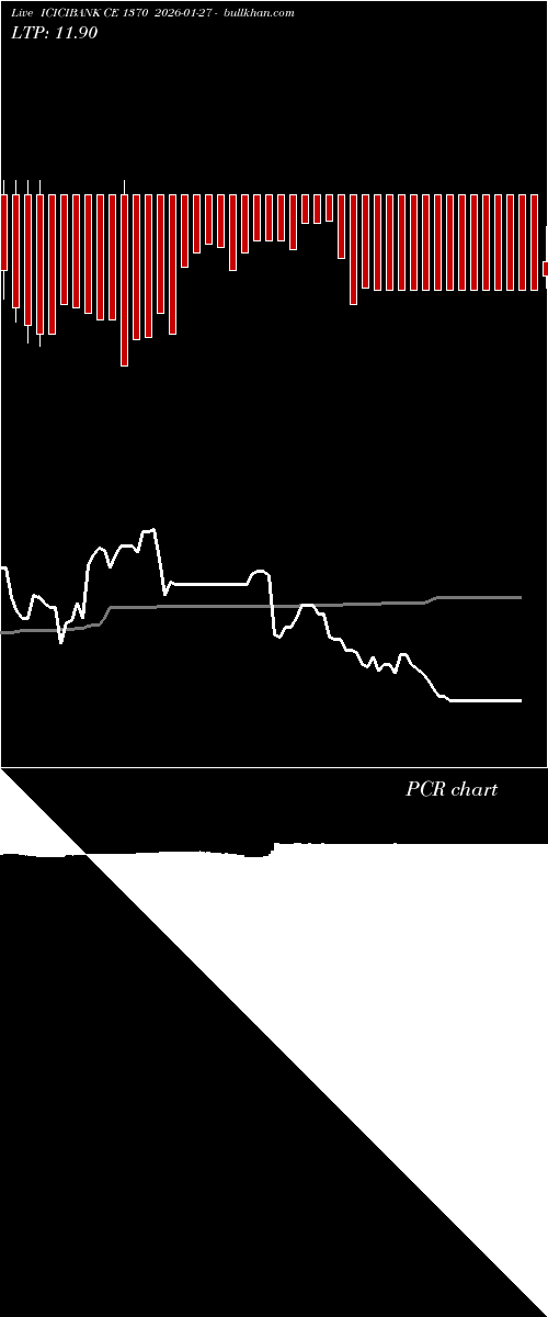 option chart ICICIBANK CE 1370 2026-01-27 
