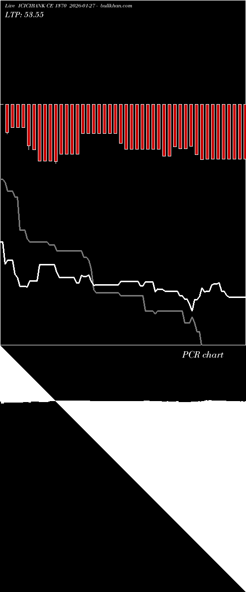  option chart ICICIBANK CE 1370 2026-01-27 