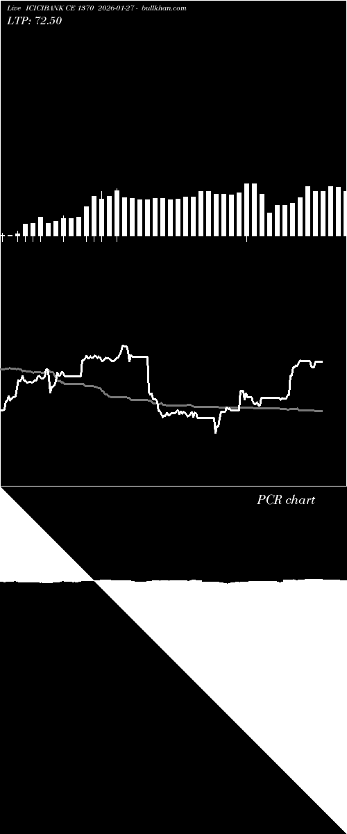  option chart ICICIBANK CE 1370 2026-01-27 
