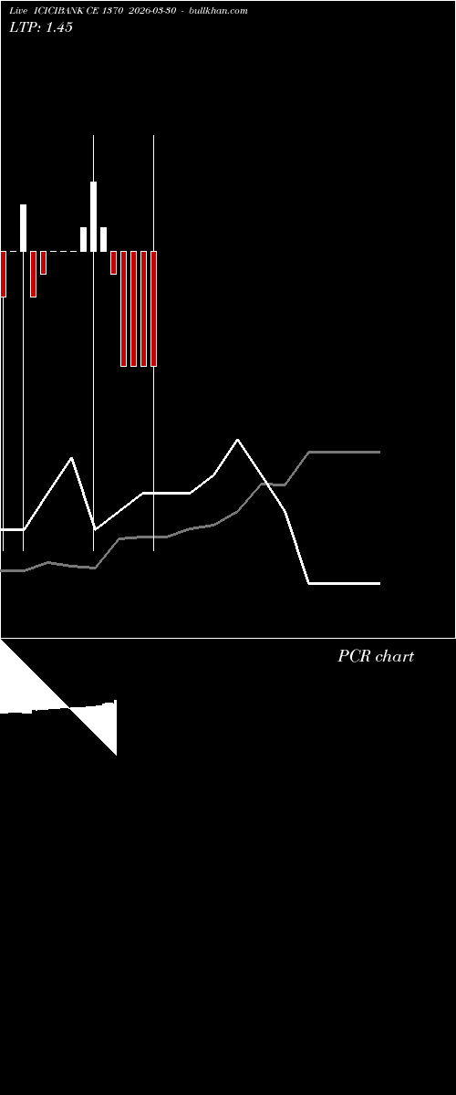  option chart ICICIBANK CE 1370 2026-03-30 