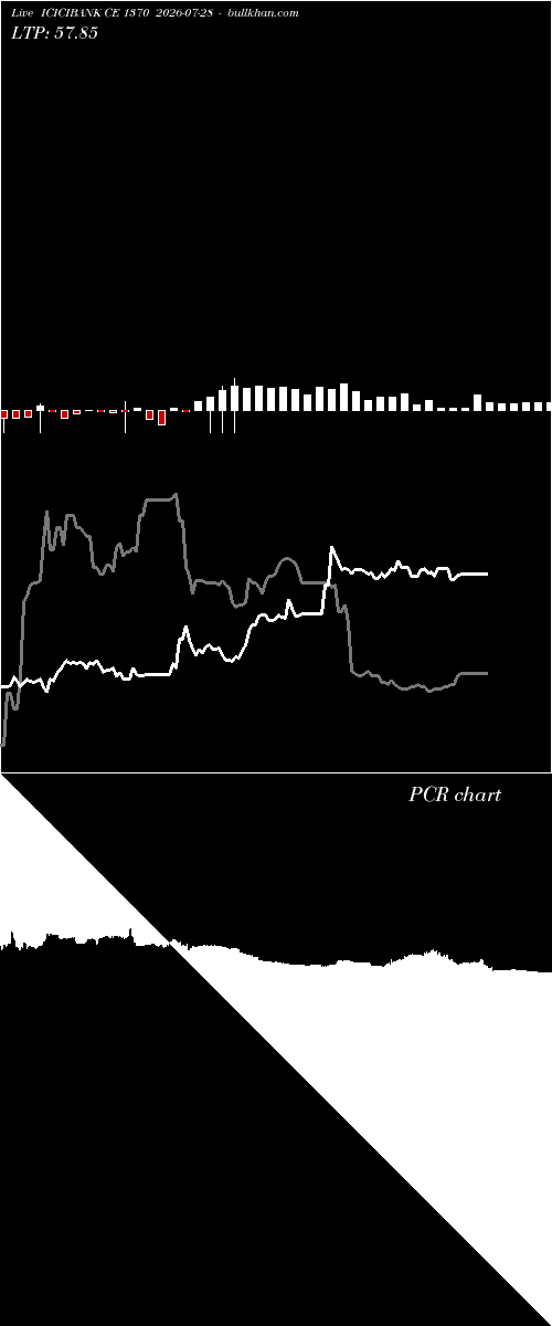  option chart ICICIBANK CE 1370 2026-07-28 