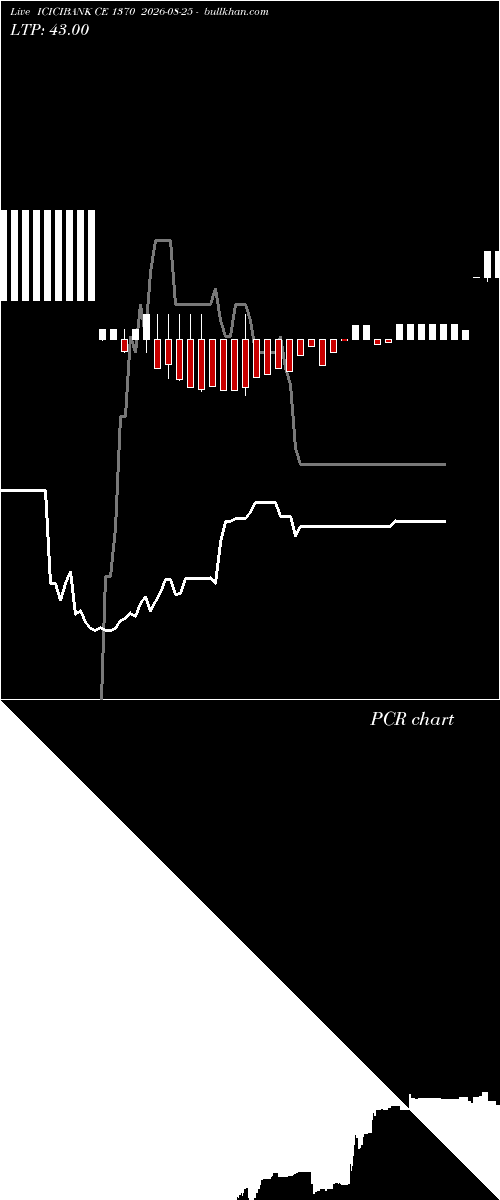  option chart ICICIBANK CE 1370 2026-08-25 
