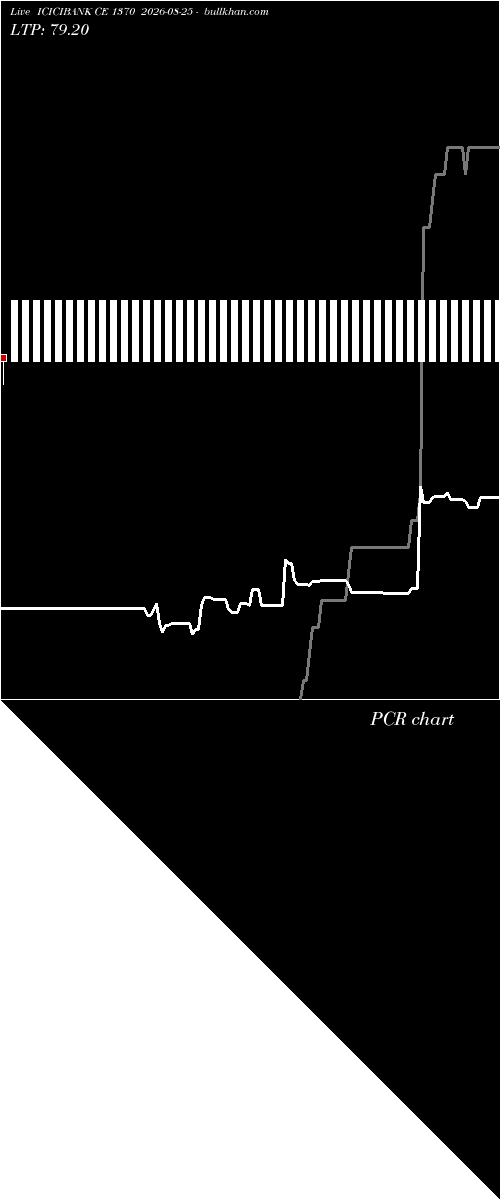  option chart ICICIBANK CE 1370 2026-08-25 