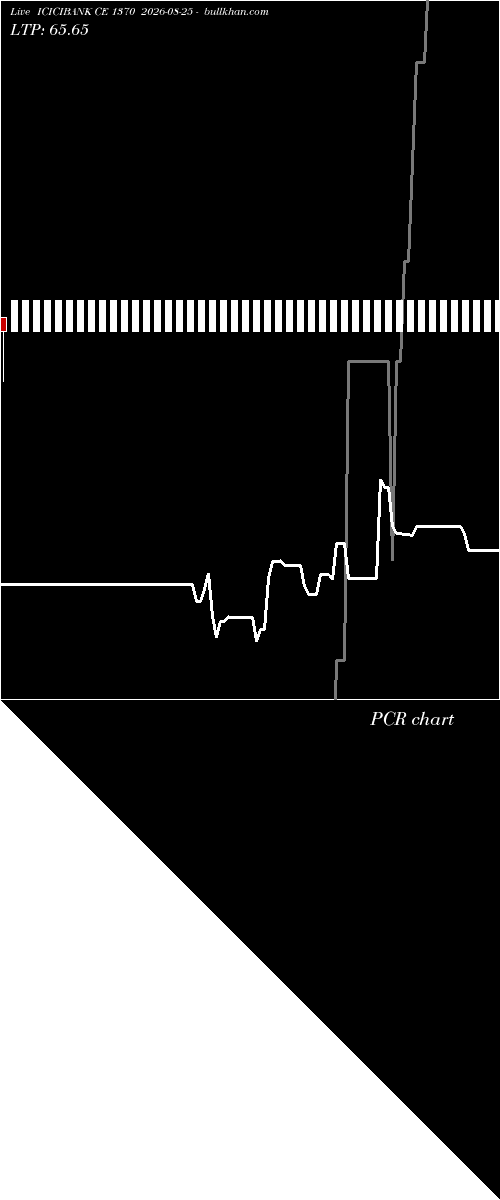  option chart ICICIBANK CE 1370 2026-08-25 