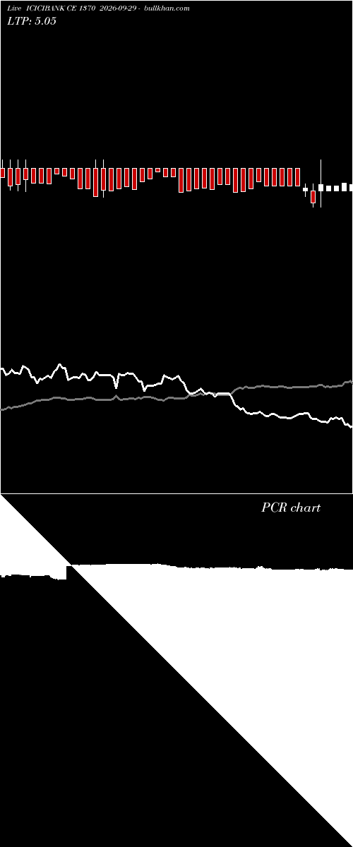  option chart ICICIBANK CE 1370 2026-09-29 