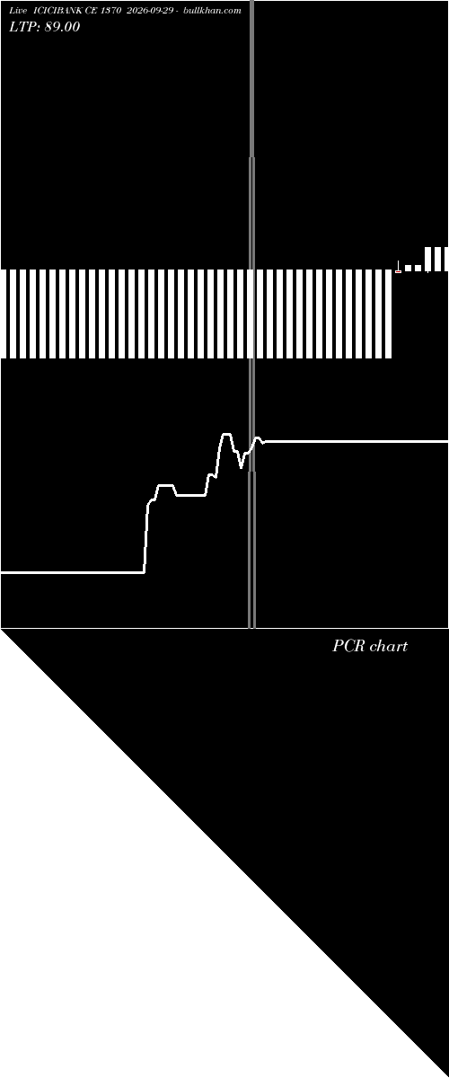  option chart ICICIBANK CE 1370 2026-09-29 
