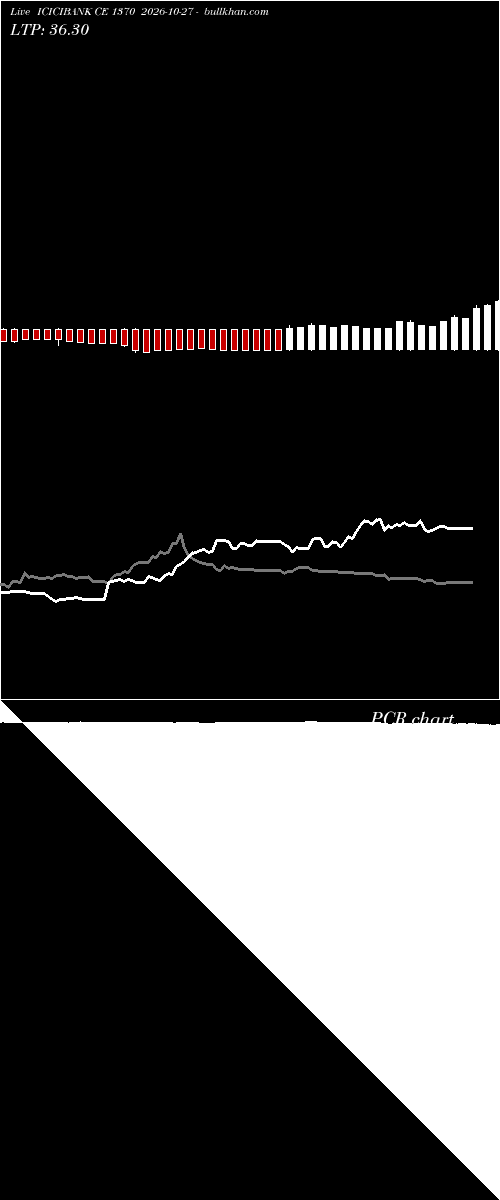  option chart ICICIBANK CE 1370 2026-10-27 