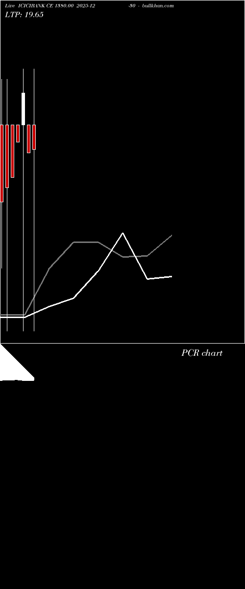  option chart ICICIBANK CE 1380.00 2025-12-30 