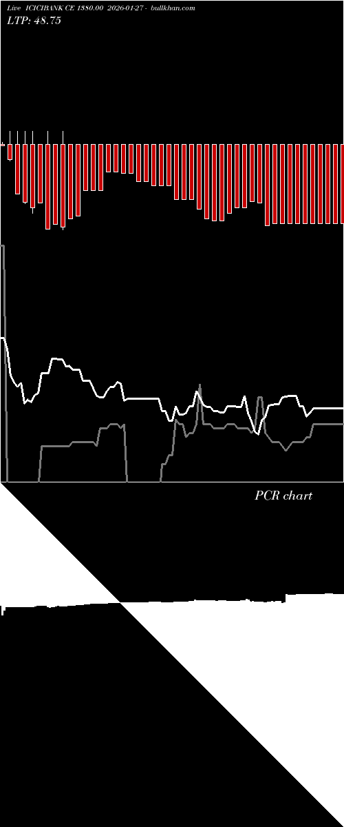  option chart ICICIBANK CE 1380.00 2026-01-27 