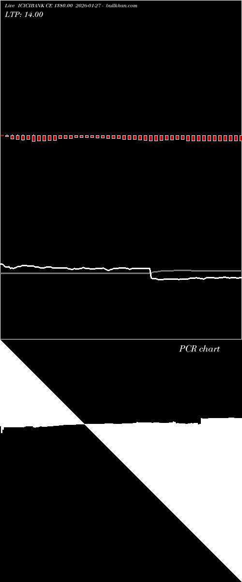 option chart ICICIBANK CE 1380.00 2026-01-27 