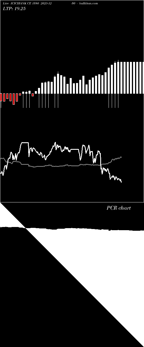  option chart ICICIBANK CE 1380 2025-12-30 